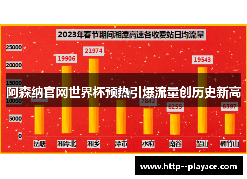 阿森纳官网世界杯预热引爆流量创历史新高 阿森纳官网世界杯预热引爆流量创历史新高